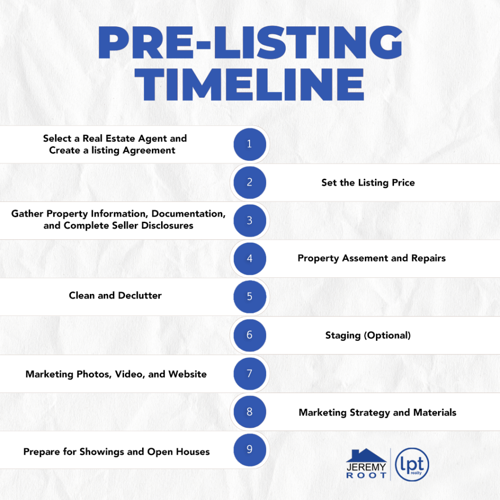 Pre-Listing Timeline